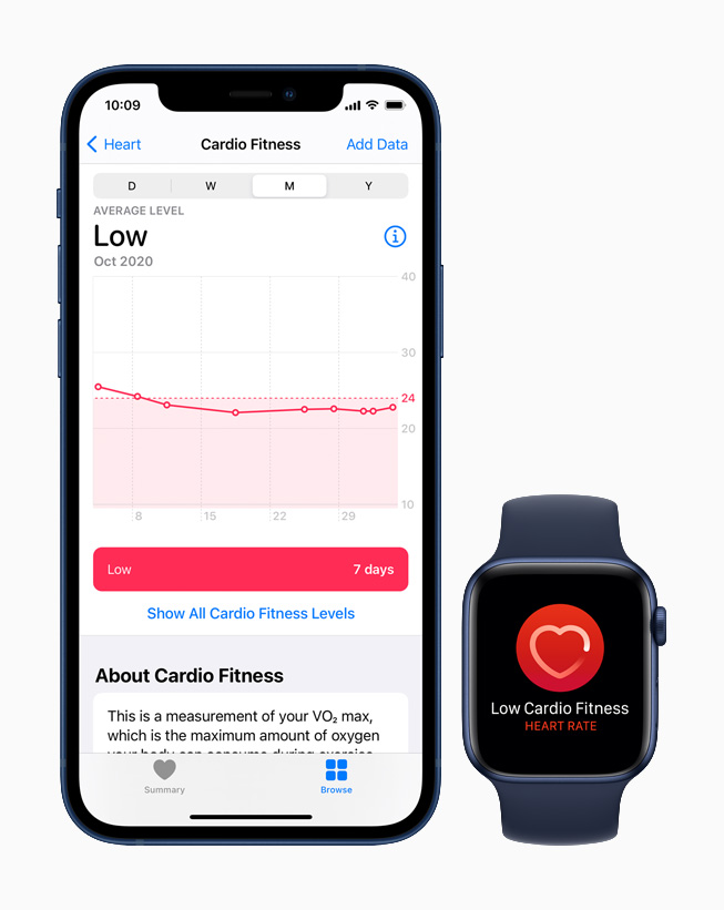 Apple_iphone12-apple-watchseries6_health-cardiofitness-low_12142020_inline.jpg.large.jpg